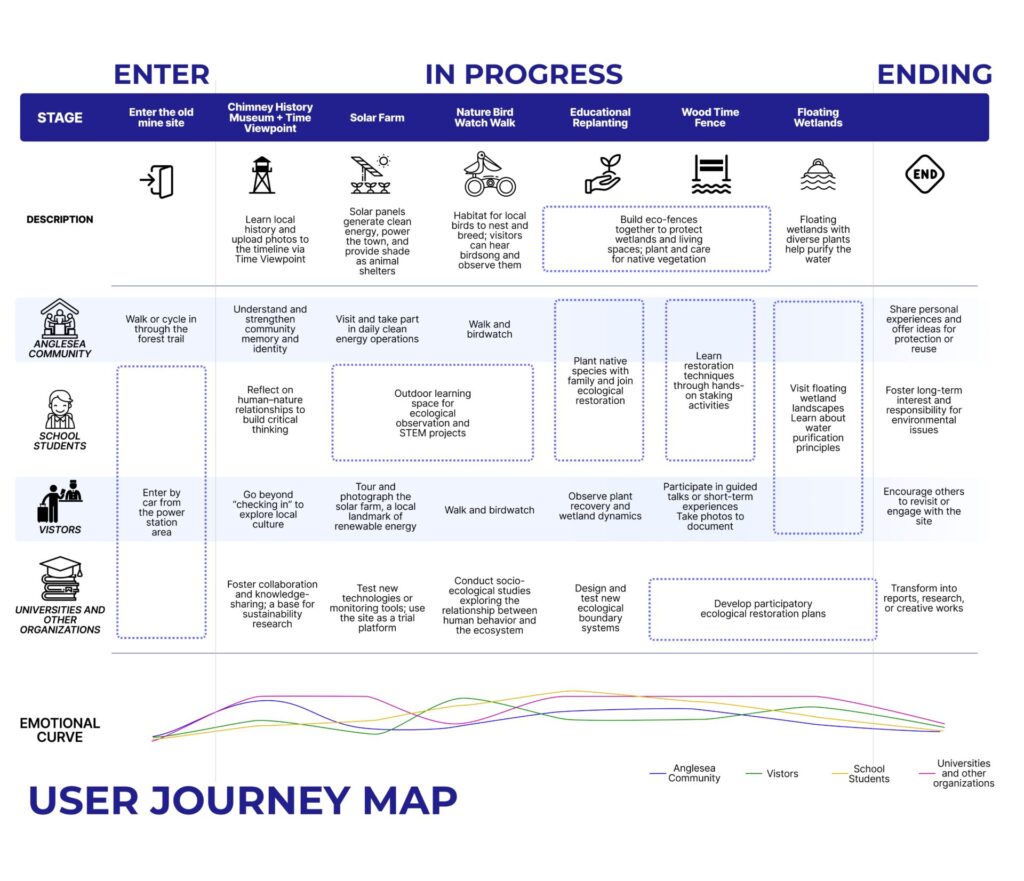 USER JOURNEY MAP